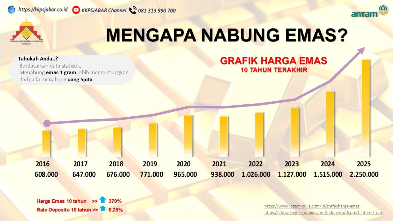 Harga Emas 10 tahun terakhir_2